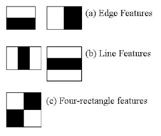 https://docs.opencv.org/3.4/db/d28/tutorial_cascade_classifier.html Haar Features
