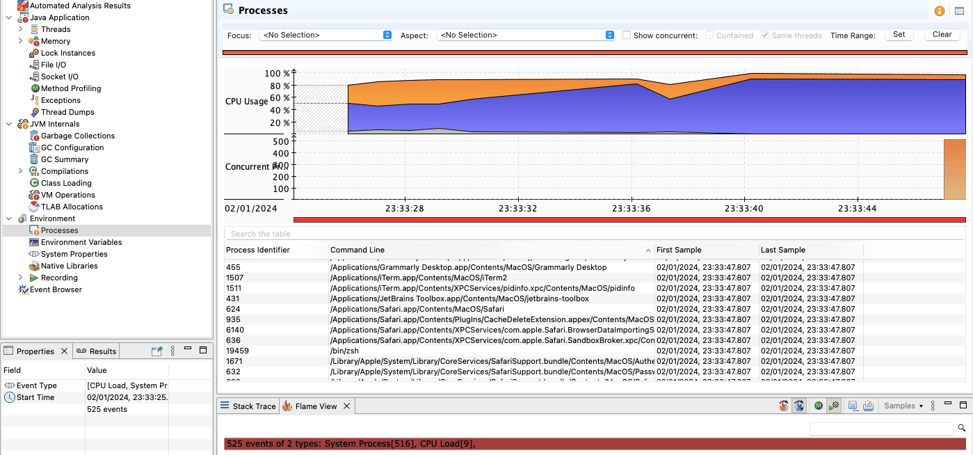 JMC view showing the processes running in the system