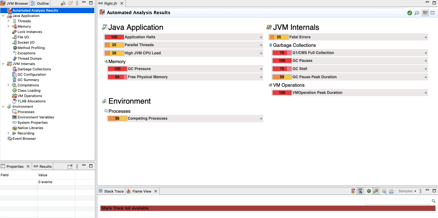 Java Mission Control Summary shows a dashboard with the results of the flight recording