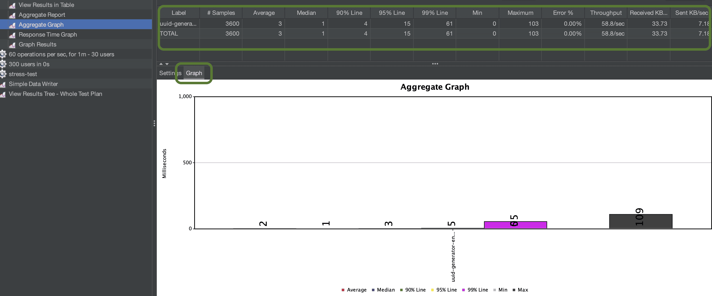 jmeter-aggregate-report-listener
