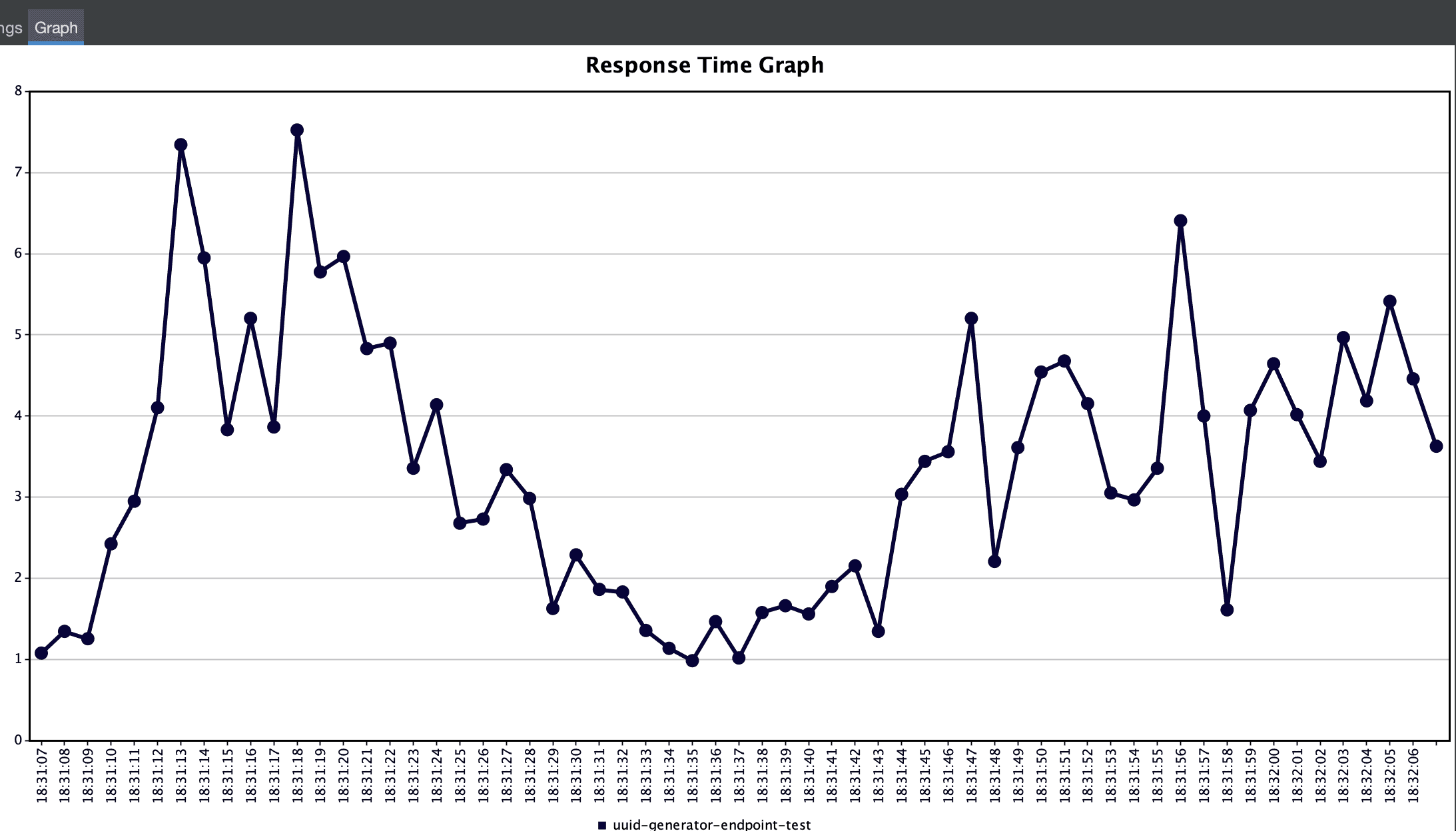 jmeter-response-time-graph-1-second-interval