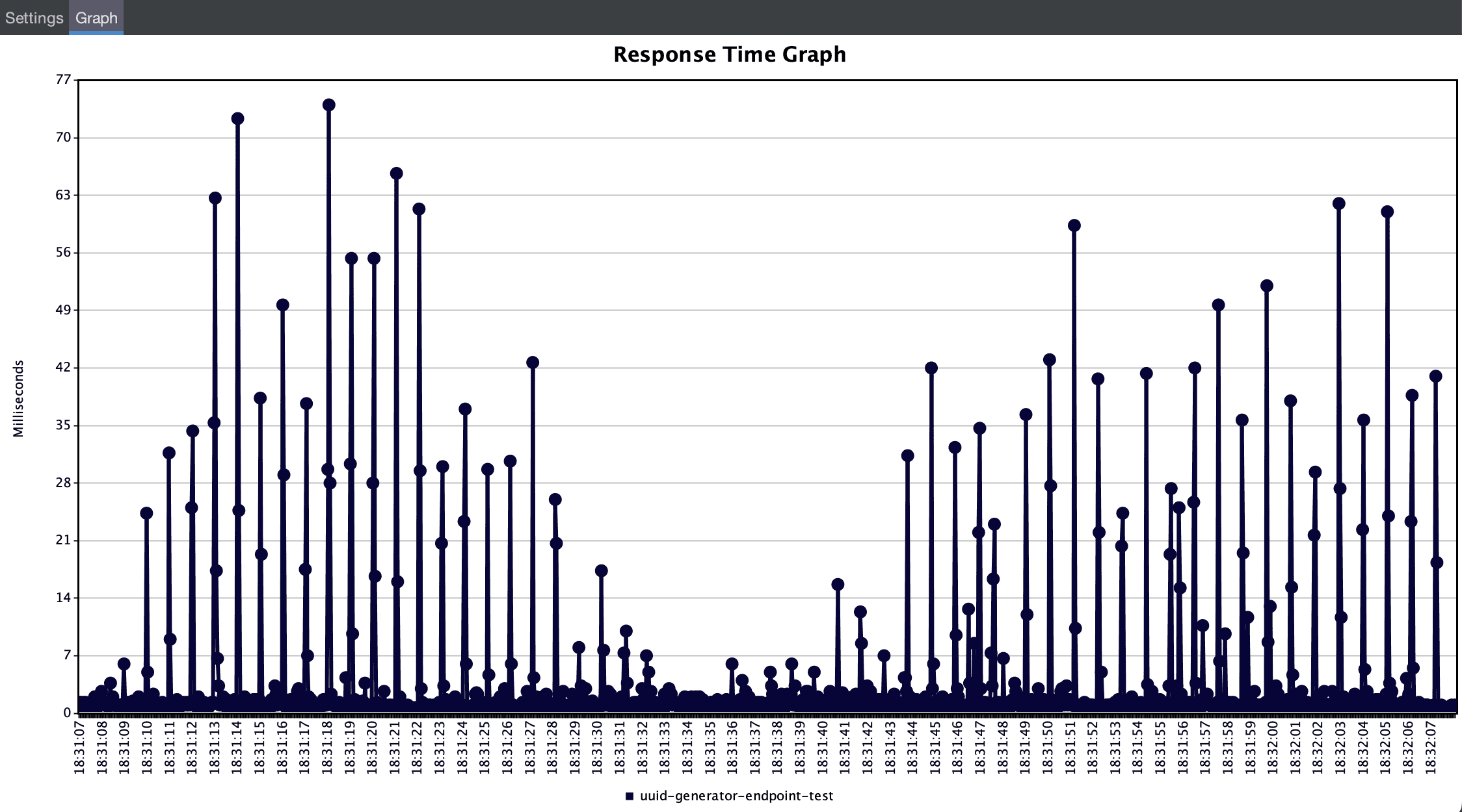 jmeter-response-time-graph-dashboard