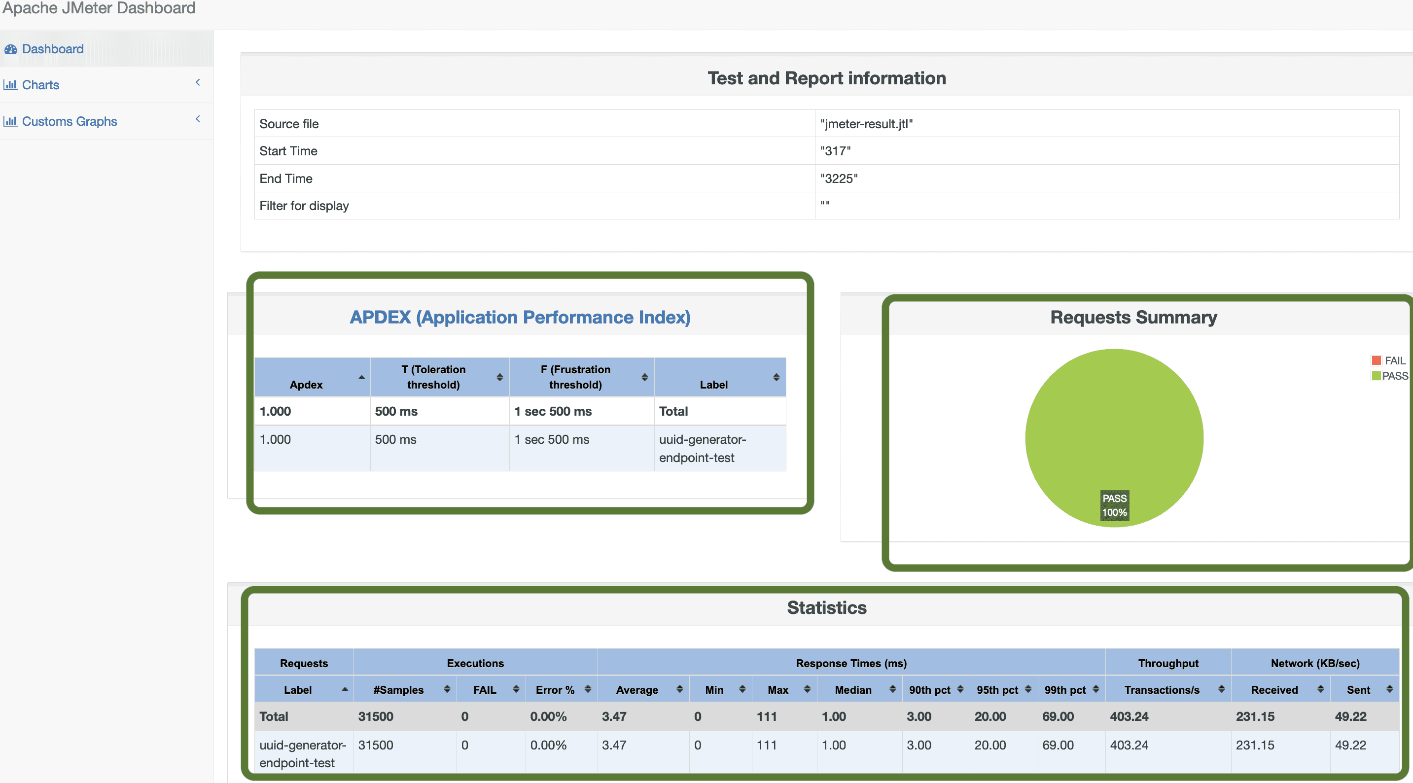 jmeter-summary-html-page