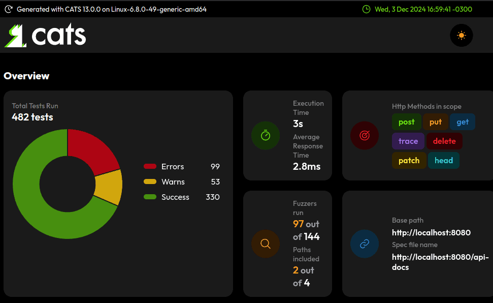 Refator Results