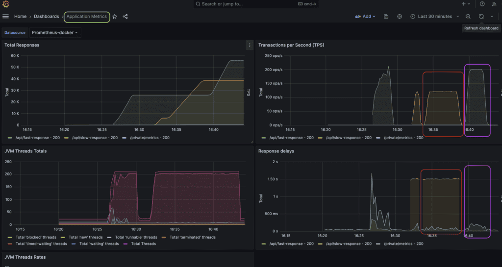 grafana application metrics dashboard