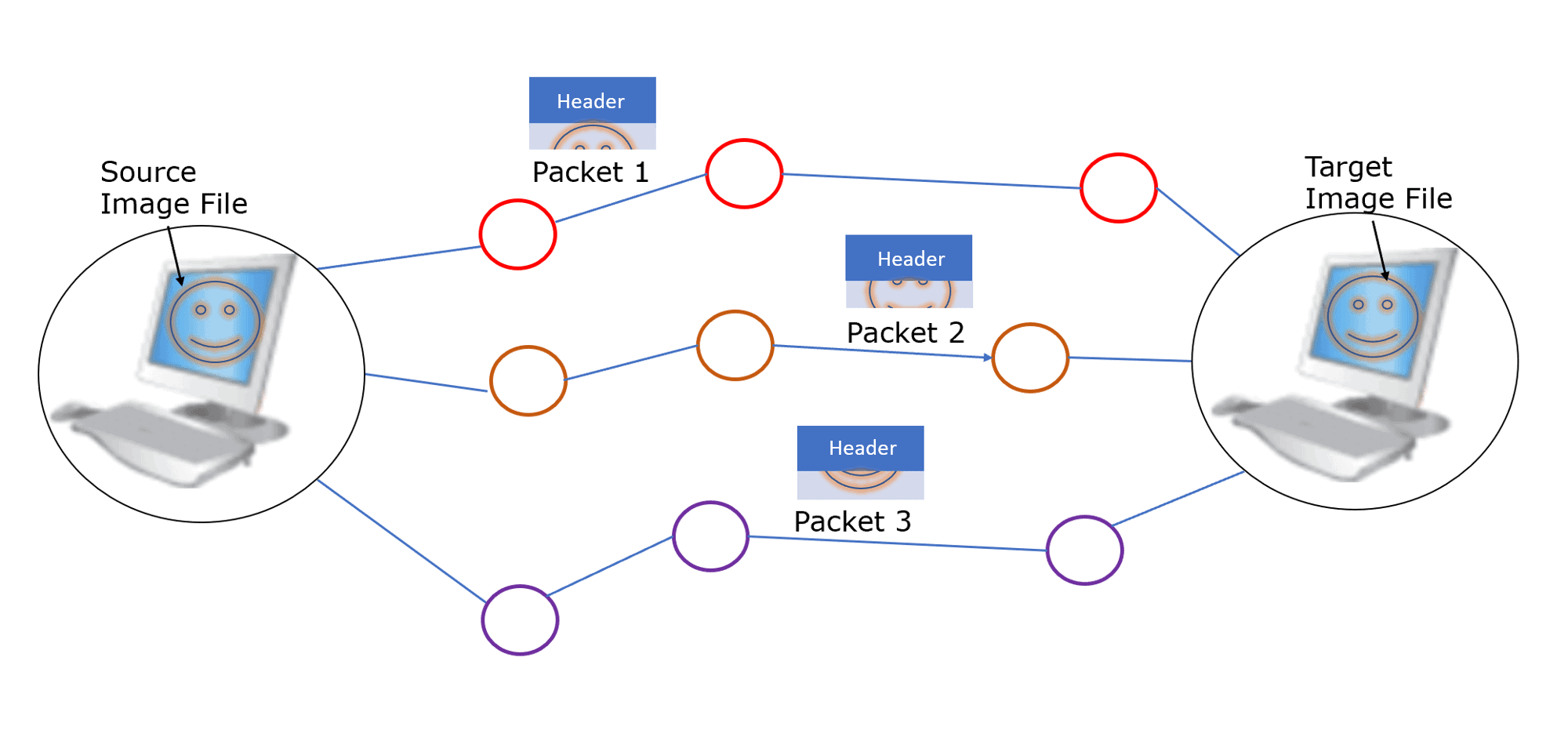 packet-example