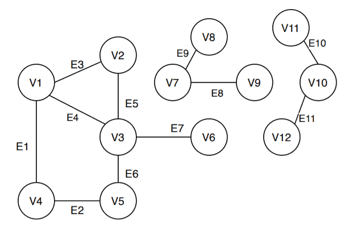 Connected components. Лабиринты теория графов. Weakly connected graph. Ориентированный мультиграф. Компонент graph в DELPHI.