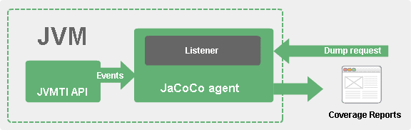 jacoco concept