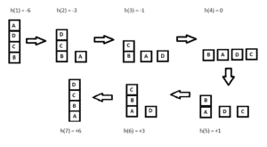 Example of Hill Climbing Algorithm in Java | Baeldung