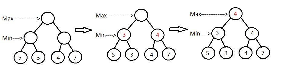 Minimax Algorithm in Chess, Checkers & Tic-Tac-Toe