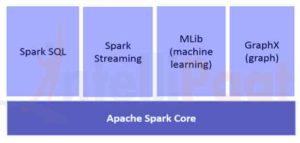 Components of Spark