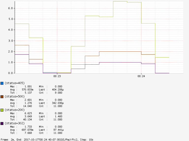 Quick Guide to Micrometer Baeldung