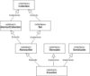 Guide to EnumSet | Baeldung