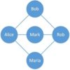 Graphs in Java | Baeldung