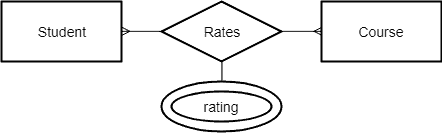 relation-attribute-er