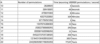 Permutations of an Array in Java | Baeldung