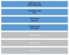 REST vs WebSockets | Baeldung