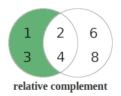 A Venn Diagram of Relative Complement