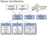 A Guide to Apache Mesos | Baeldung