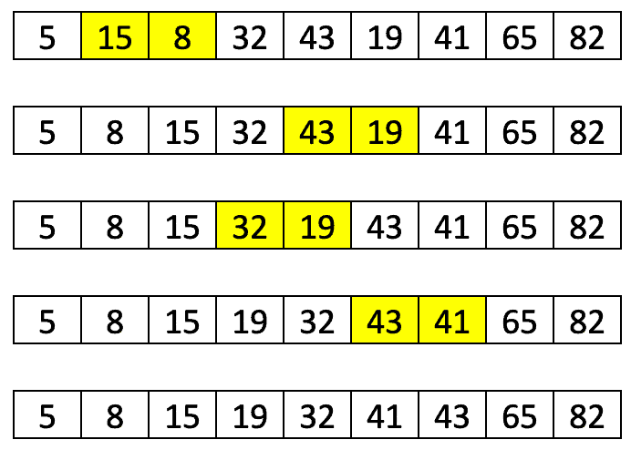 Algoritmo Shell Sort