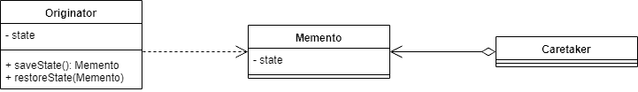 Memento Design Pattern 1