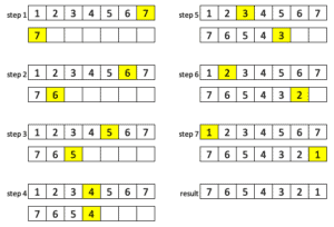 Guide to In-Place Sorting Algorithm Works with a Java Implementation ...