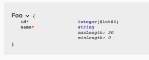 Documenting a Spring REST API Using OpenAPI 3.0 | Baeldung