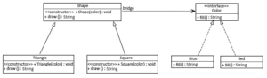 The Bridge Pattern in Java | Baeldung