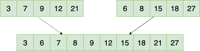 Combinar matrices ordenadas