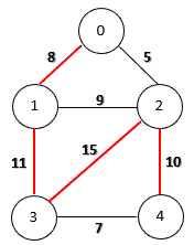 maximum spanning tree