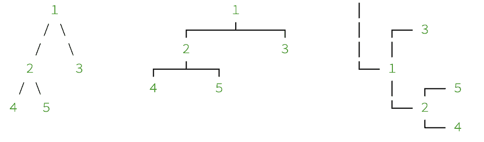 tree diagram 1
