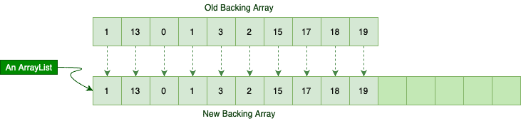 java array vs arraylist stack overflow java array vs arraylist stack overflow