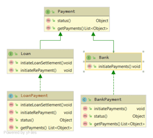 Interface Segregation Principle in Java | Baeldung