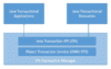Introduction to Transactions in Java and Spring | Baeldung