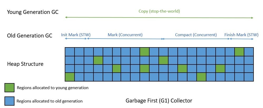 Garbage Collector G1-1