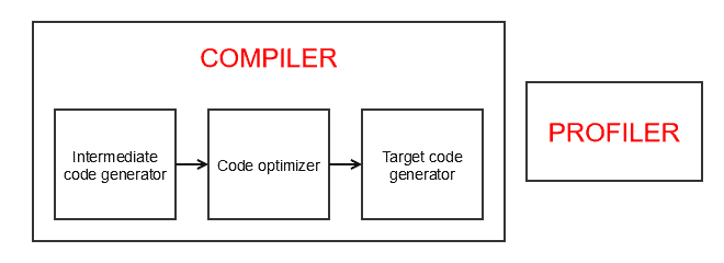 jit compiler1