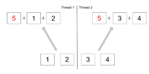 When to Use a Parallel Stream in Java | Baeldung