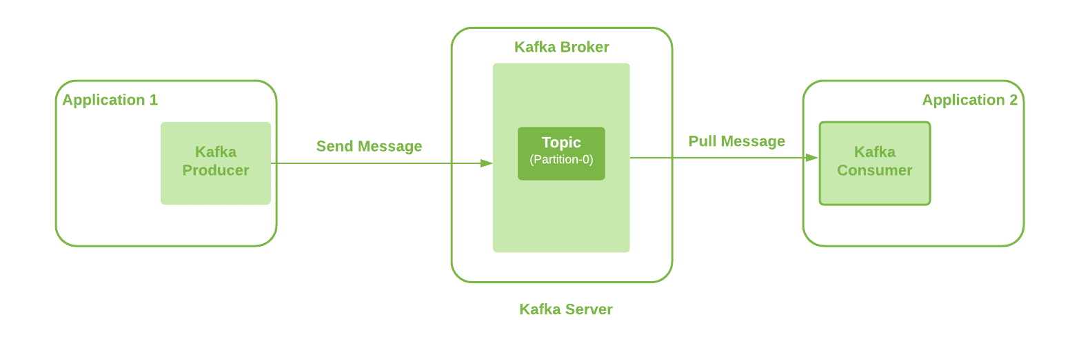 How do I increase Max message size in Kafka?