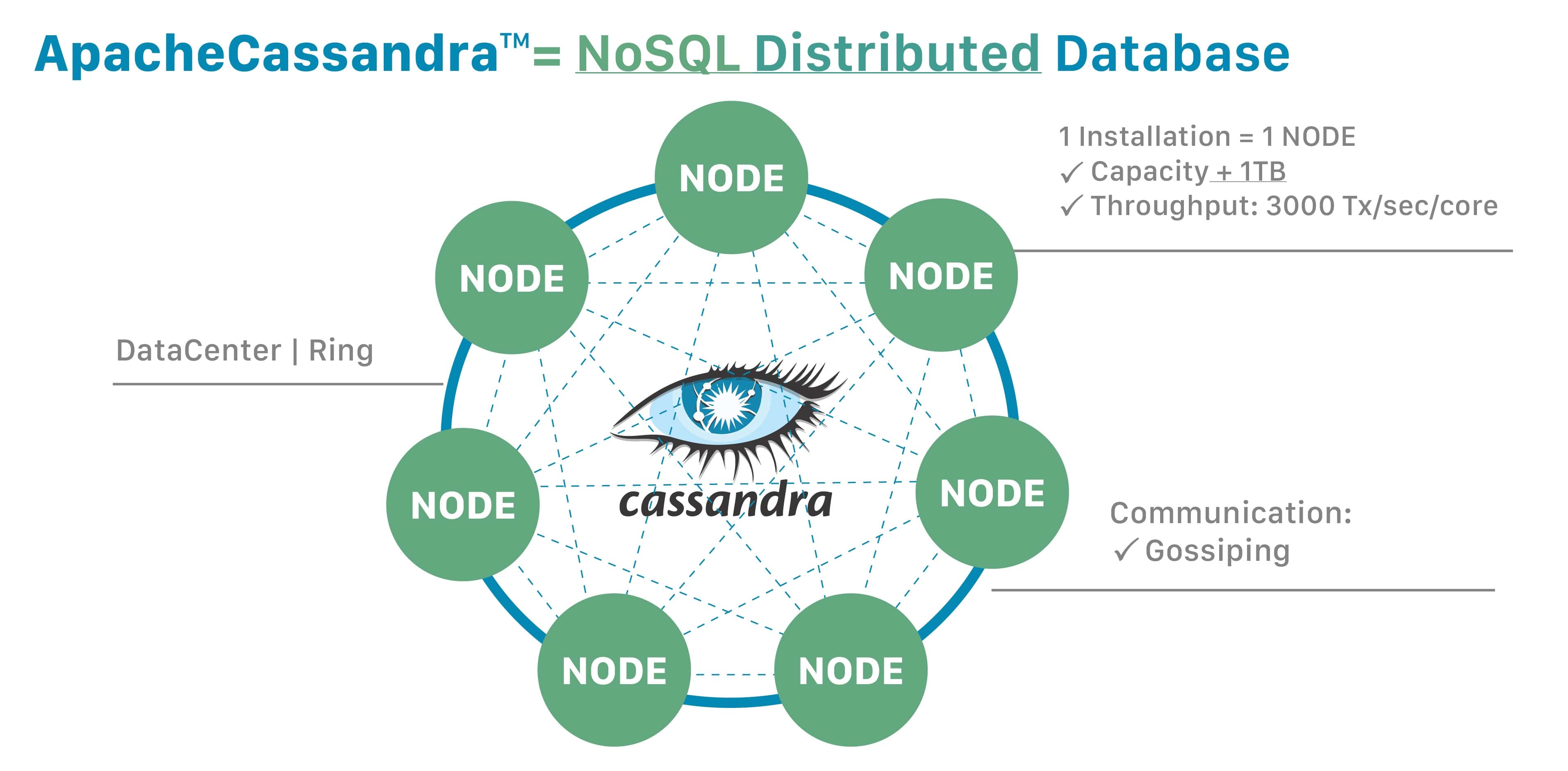 Spring Boot Cassandra Tutorial Factory Shop Save 64 Jlcatjgobmx