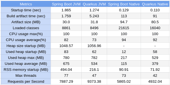 quarkus metrics