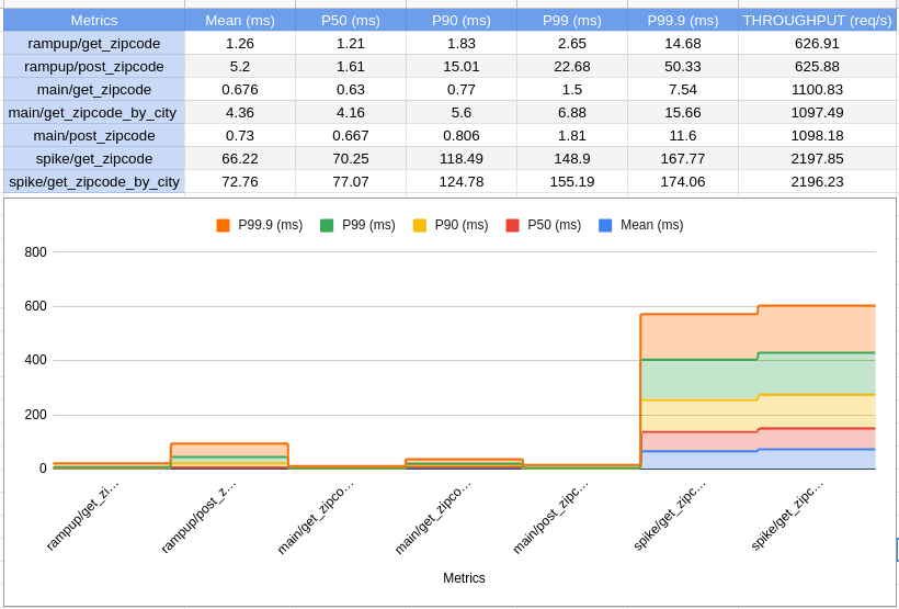 Spring Boot Vs Quarkus Baeldung 