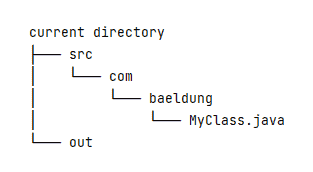 2 javac compile all java source files in a directory structure 01