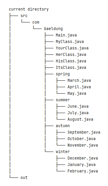 javac compile all java source files in a directory structure 05