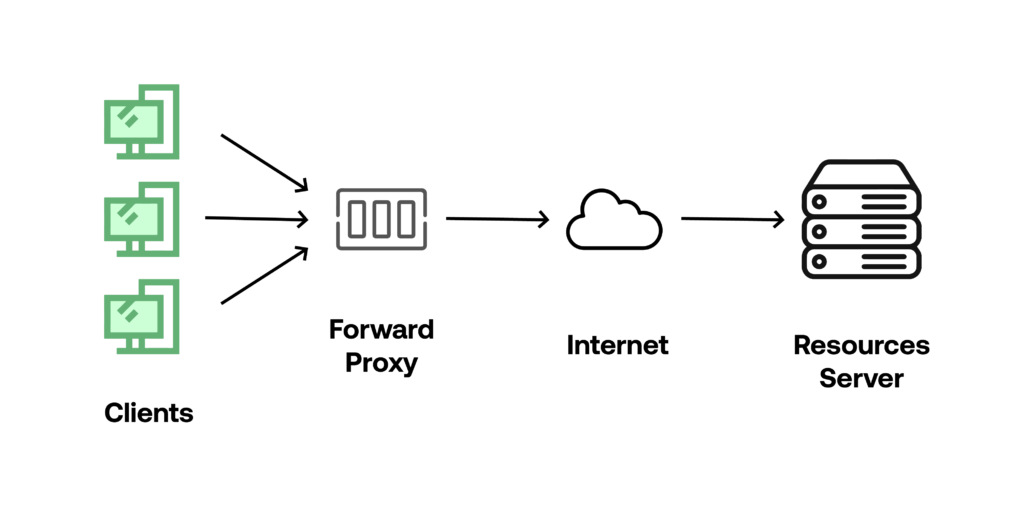 forward proxy scheme
