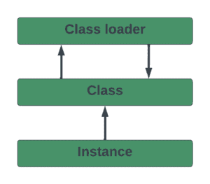 classloader diagram