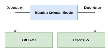 Metadata collector diagrama separetion of concerns
