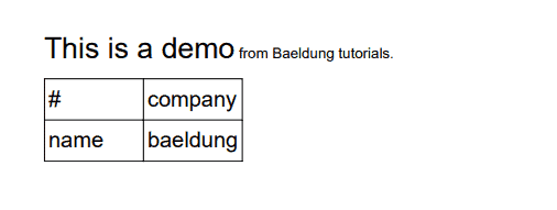 baeldung modified p1 top