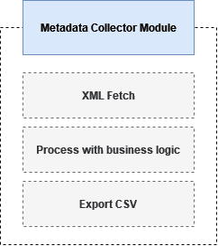 Metadata collector diagrama tight coupling