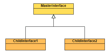 Java Interfaces Tutorial (create, implement, and extend) 