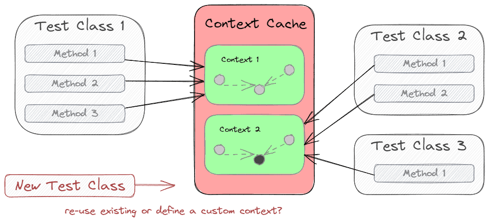 Context Caching